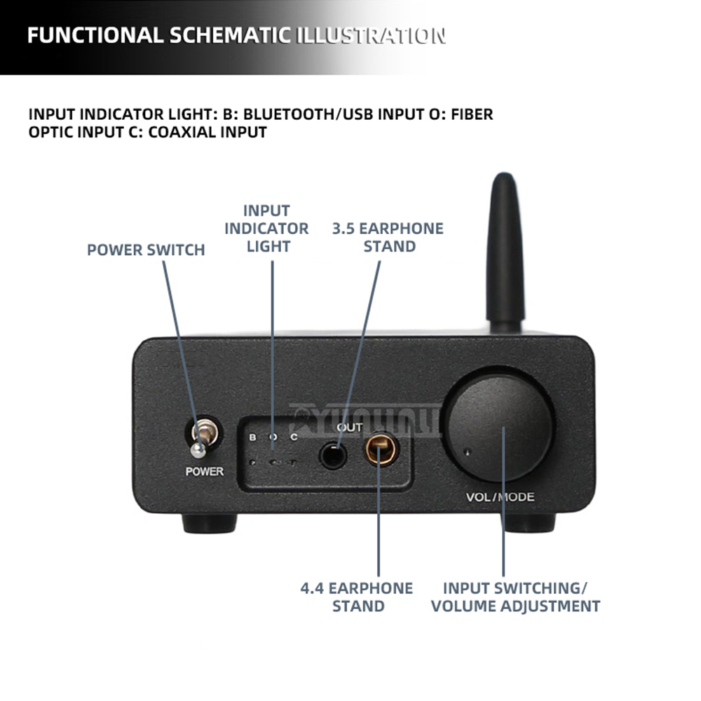Headphone Amplifier Dac - Bluetooth: Kombinasi DAC USB Bluetooth Hi-Fi