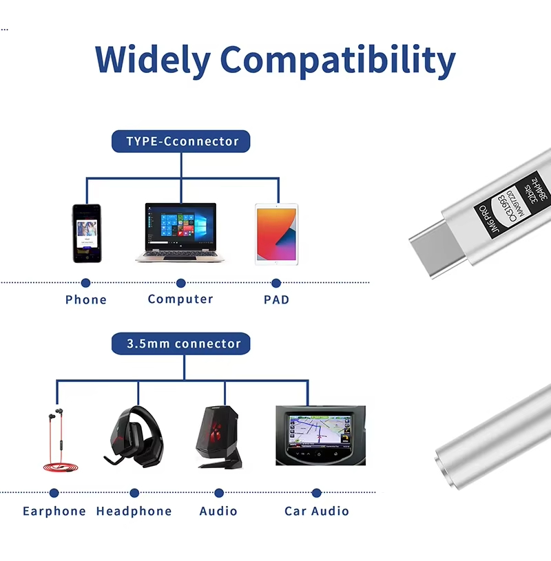 JCALLY JM6 Pro Type-c Ke 3.5Mm - Headphone Amplifier Dac ulasan dan harga