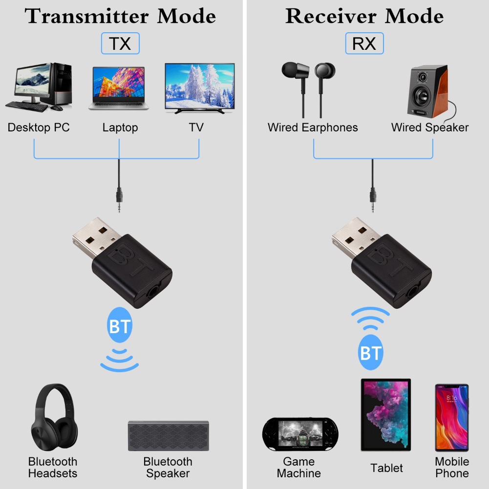 2 in 1 Penerima Bluetooth USB  - Audio Music Play ulasan dan harga
